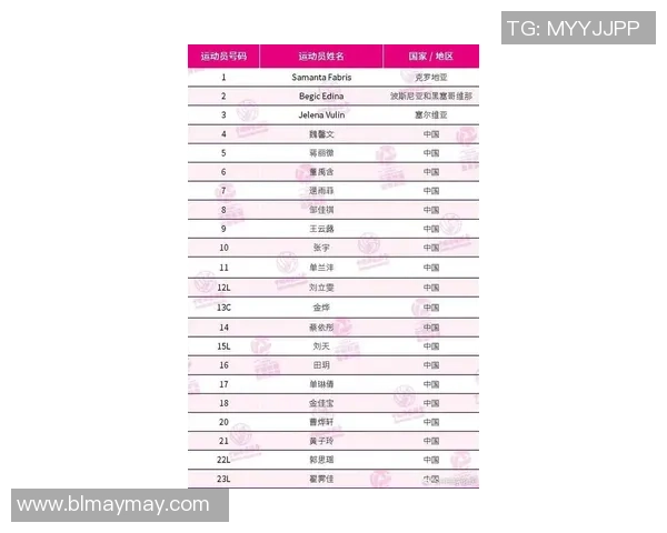 北京排球队在联合会杯积分榜上以55分稳居第一名